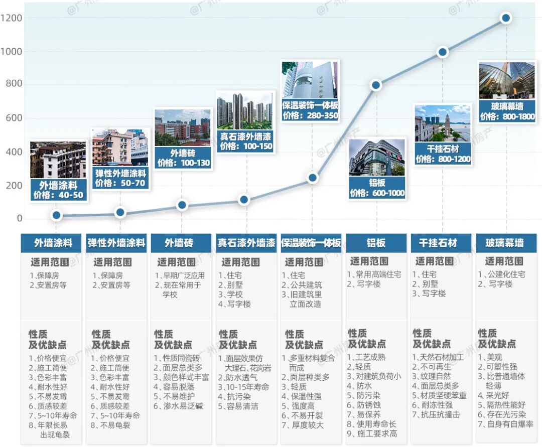 广钢新城【中海保利朗阅】加推8栋，户户朝南！