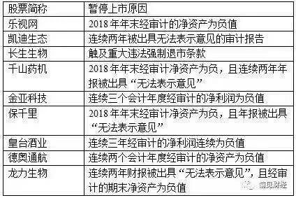 



科创板满月后思考：有进有“退”会更成功
