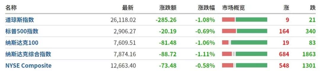 



突发! 英、美均传来重磅消息, 美股闻讯跳水, 英镑黄金比翼齐飞, 中国资产亮了！|早报
