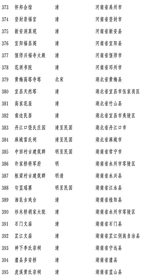 最全最新 全国重点文物保护单位名录 来了 文博圈 微信公众号文章阅读 Wemp