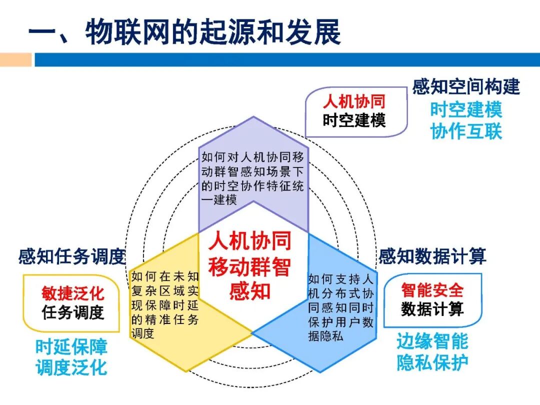 学习物联网技术，拿好这份课件！
