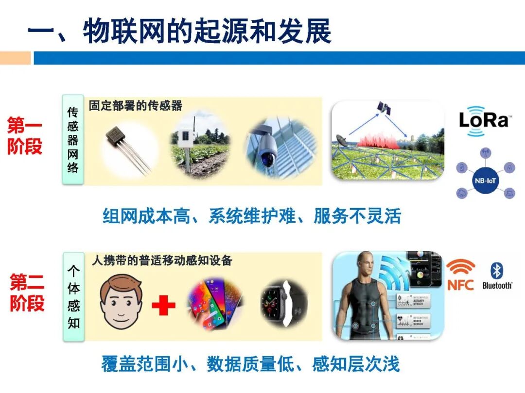 学习物联网技术，拿好这份课件！