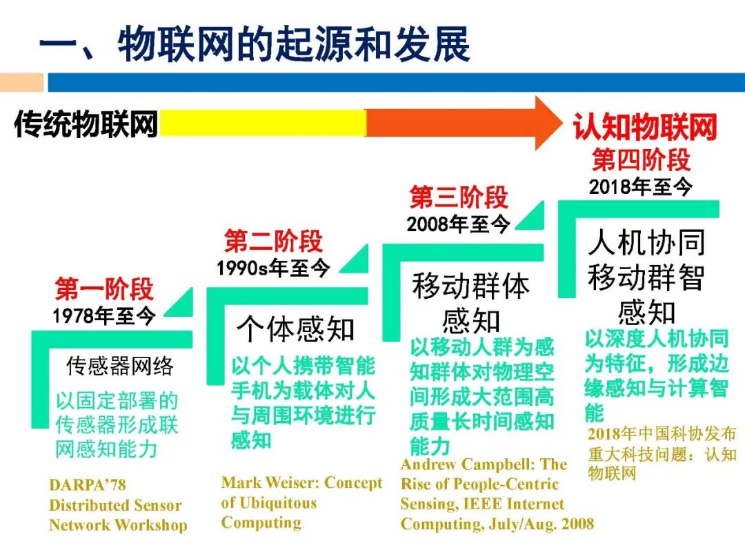 学习物联网技术，拿好这份课件！