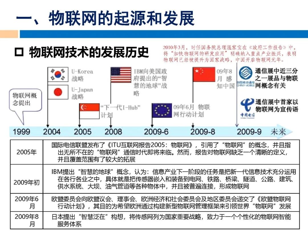 学习物联网技术，拿好这份课件！
