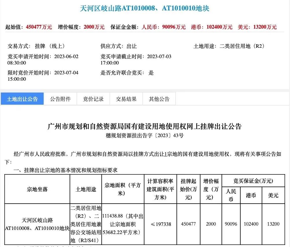 20个盘，7宗地，天河买方市场来了