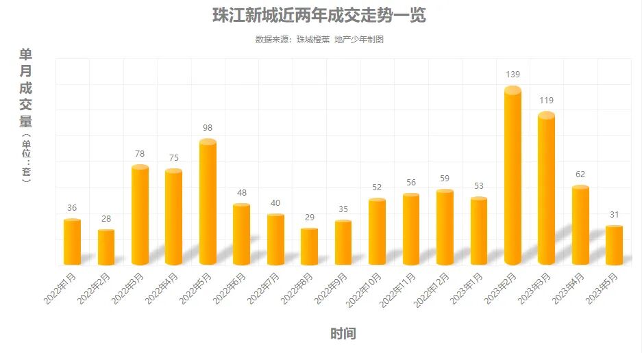 20个盘，7宗地，天河买方市场来了