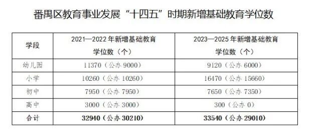 多盘成交破10亿！番禺这“猛男劲儿”出来了…