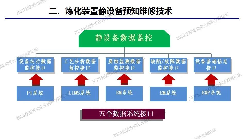 PPT│炼化装置静设备预知维修及风险防控技术的图10