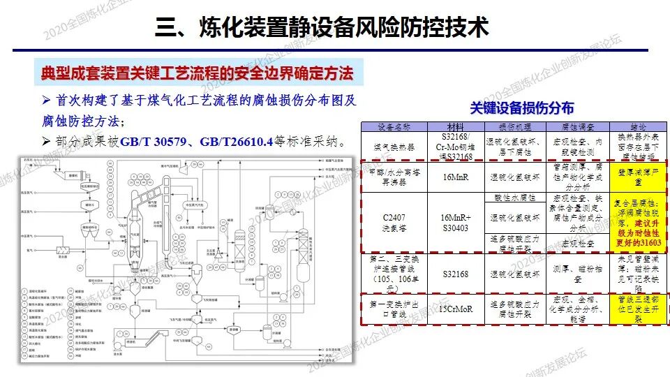 PPT│炼化装置静设备预知维修及风险防控技术的图26
