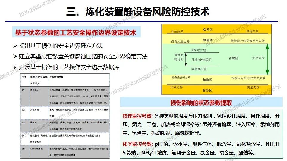 PPT│炼化装置静设备预知维修及风险防控技术的图23
