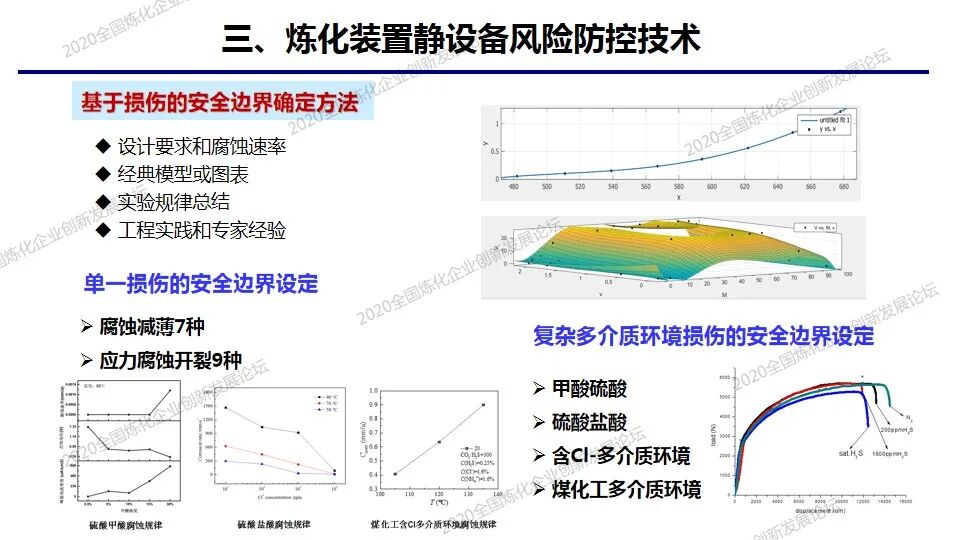 PPT│炼化装置静设备预知维修及风险防控技术的图24