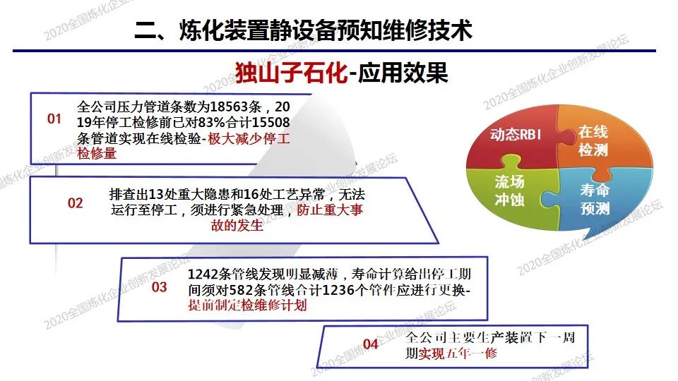PPT│炼化装置静设备预知维修及风险防控技术的图19