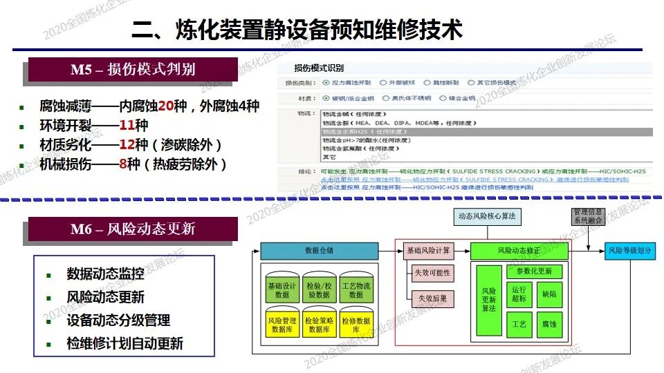 PPT│炼化装置静设备预知维修及风险防控技术的图14