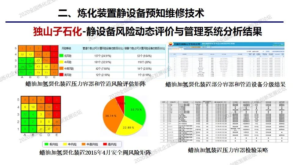 PPT│炼化装置静设备预知维修及风险防控技术的图18