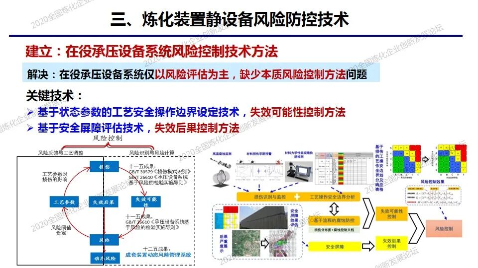 PPT│炼化装置静设备预知维修及风险防控技术的图22