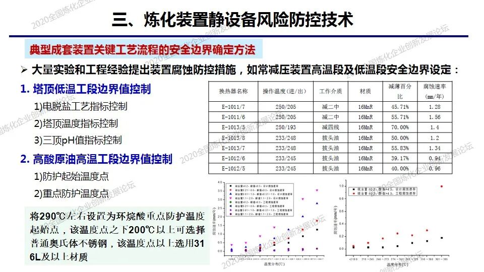 PPT│炼化装置静设备预知维修及风险防控技术的图25