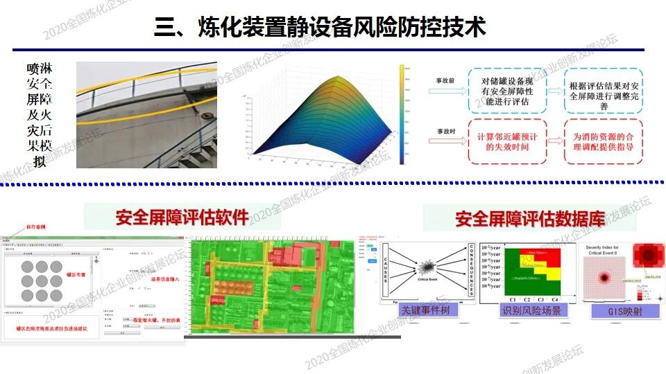 PPT│炼化装置静设备预知维修及风险防控技术的图29