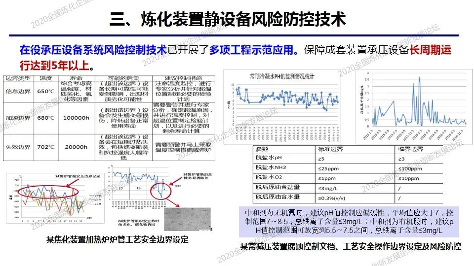 PPT│炼化装置静设备预知维修及风险防控技术的图31