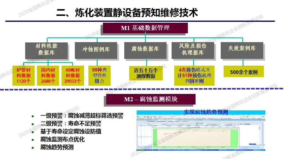 PPT│炼化装置静设备预知维修及风险防控技术的图12