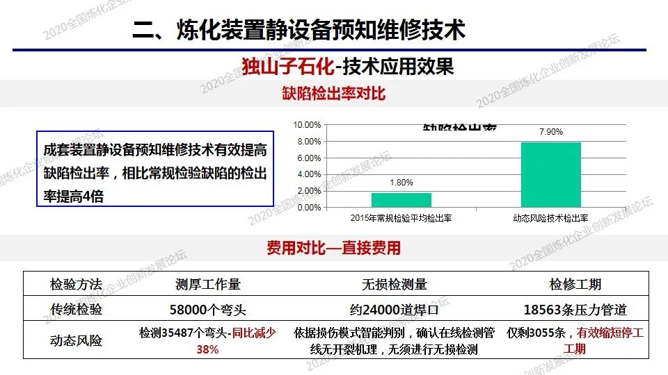 PPT│炼化装置静设备预知维修及风险防控技术的图20