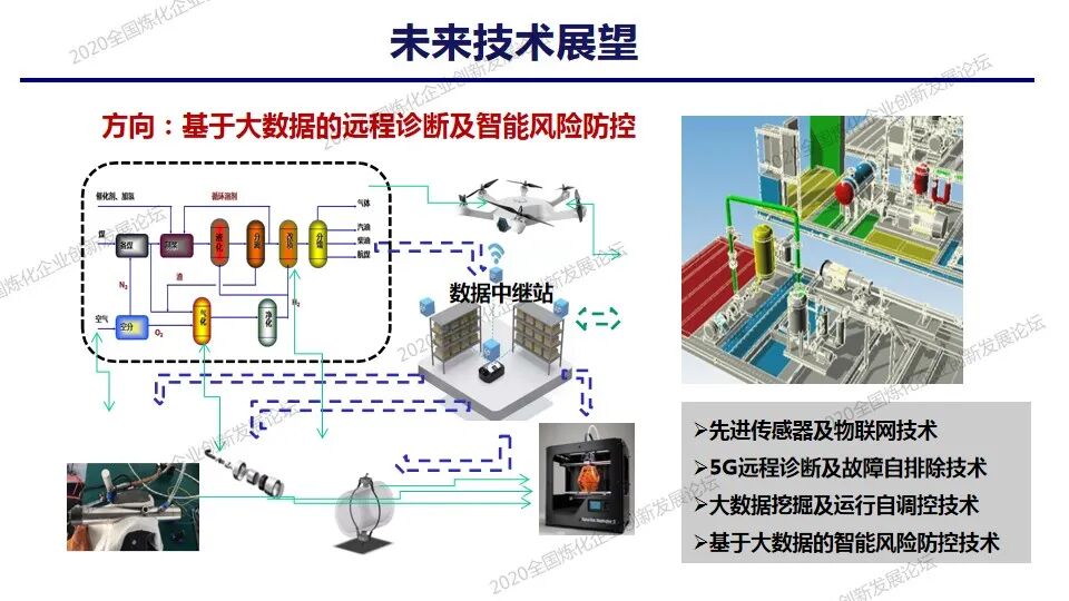 PPT│炼化装置静设备预知维修及风险防控技术的图32