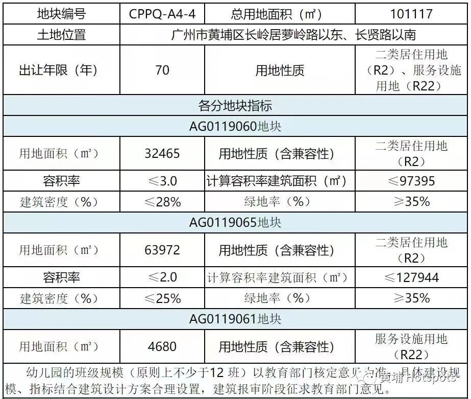 2023年黄埔有9大新盘入市，房价走势会如何？
