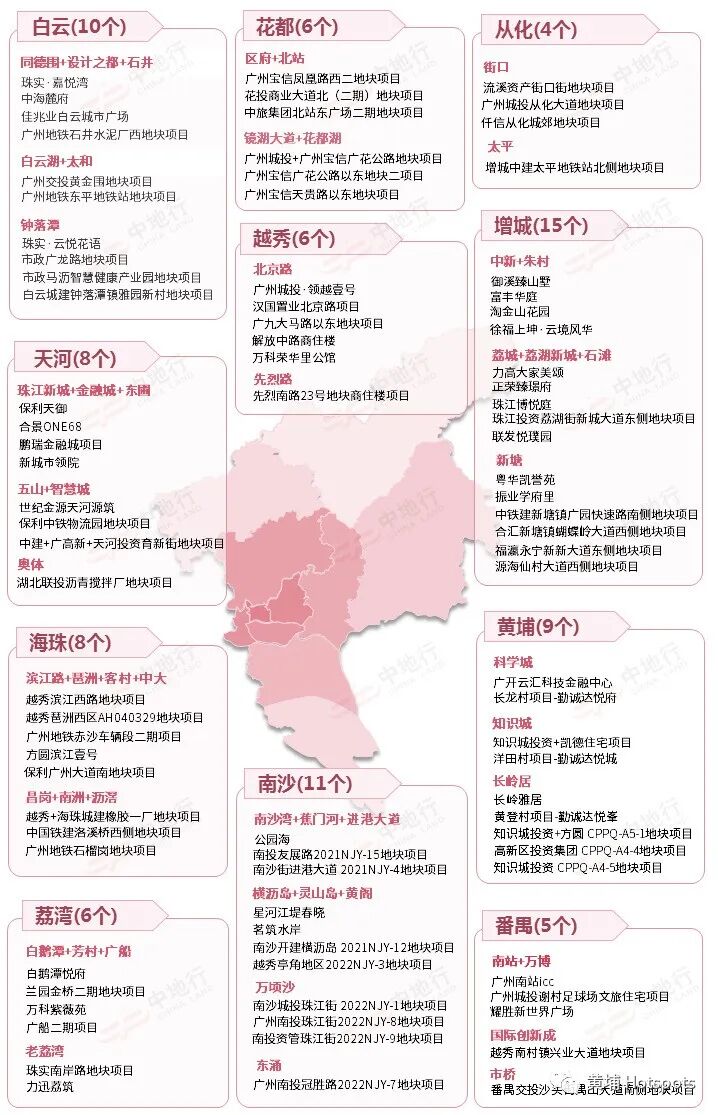 2023年黄埔有9大新盘入市，房价走势会如何？