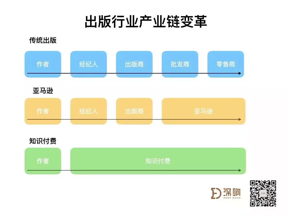 领域认证优质回答经验分享_优质回答需要审核多久_提交优质回答