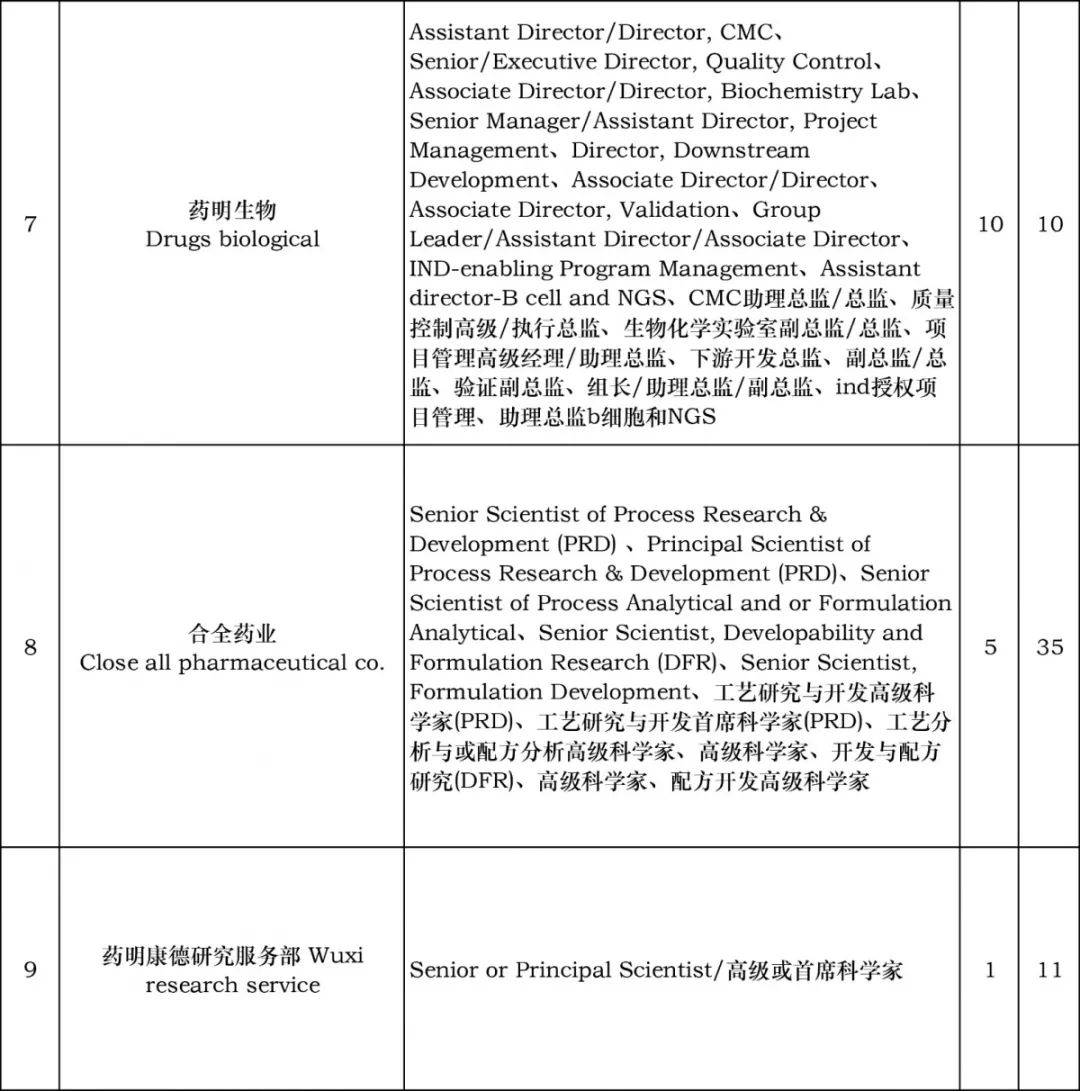 下週三，自貿區保稅區域將舉行國際人才招聘會！近2000崗位等你來→ 職場 第30張