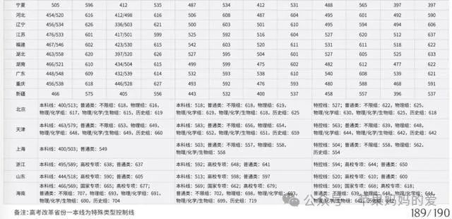 湖南高考分數(shù)線發(fā)布時間_湖南高考分數(shù)線何時公布_2024湖南省高考分數(shù)線公布時間