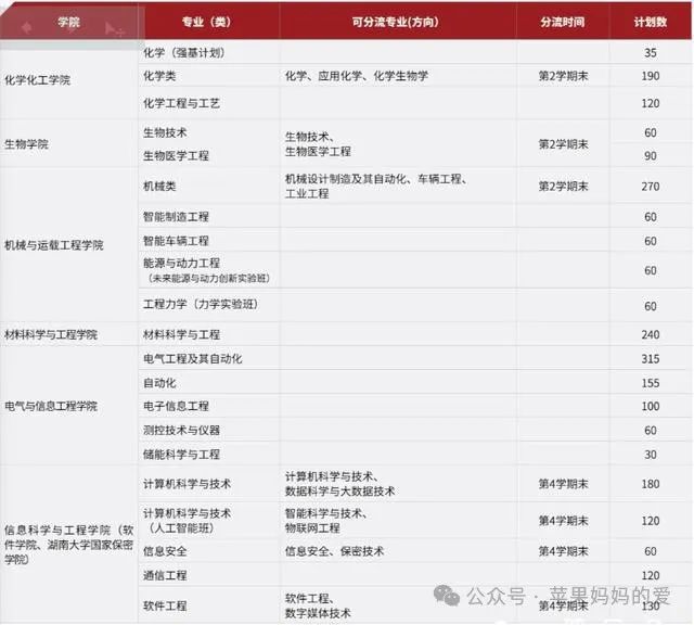 湖南高考分数线何时公布_湖南高考分数线发布时间_2024湖南省高考分数线公布时间