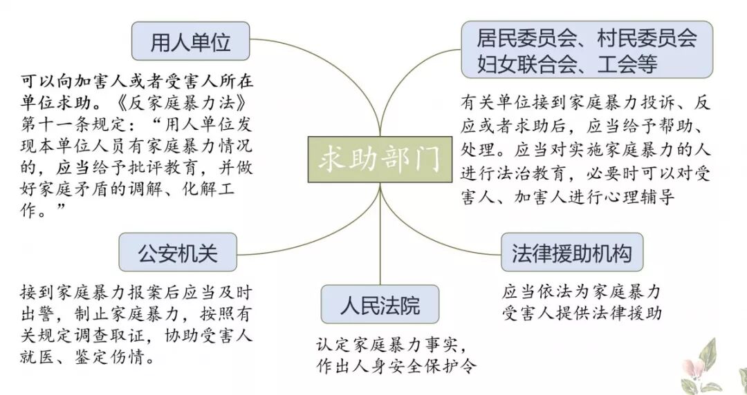 【伴她同行】普法宣传丨妇女维权法律知识