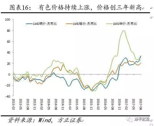 任澤平：秋季開工旺季來臨 維持經(jīng)濟(jì)多頭判斷