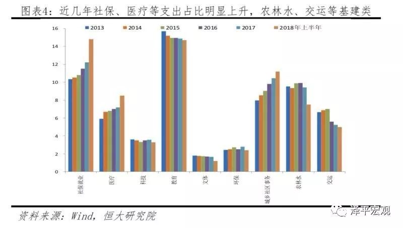 「大水漫灌」沒有未來！當前形勢下，財政政策將大有可為 商業 第5張