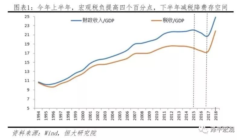 「大水漫灌」沒有未來！當前形勢下，財政政策將大有可為 商業 第2張