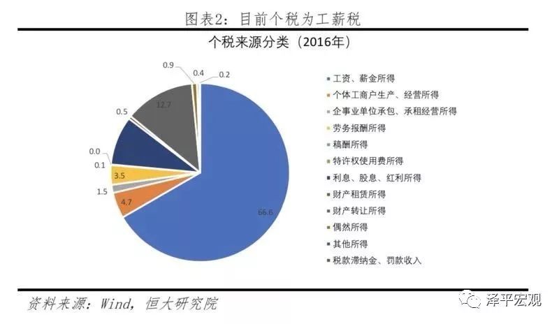 「大水漫灌」沒有未來！當前形勢下，財政政策將大有可為 商業 第3張