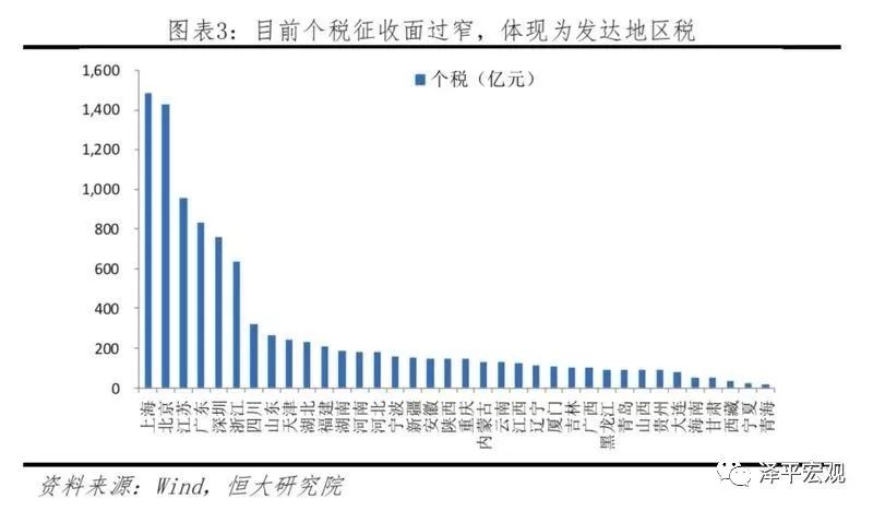 「大水漫灌」沒有未來！當前形勢下，財政政策將大有可為 商業 第4張