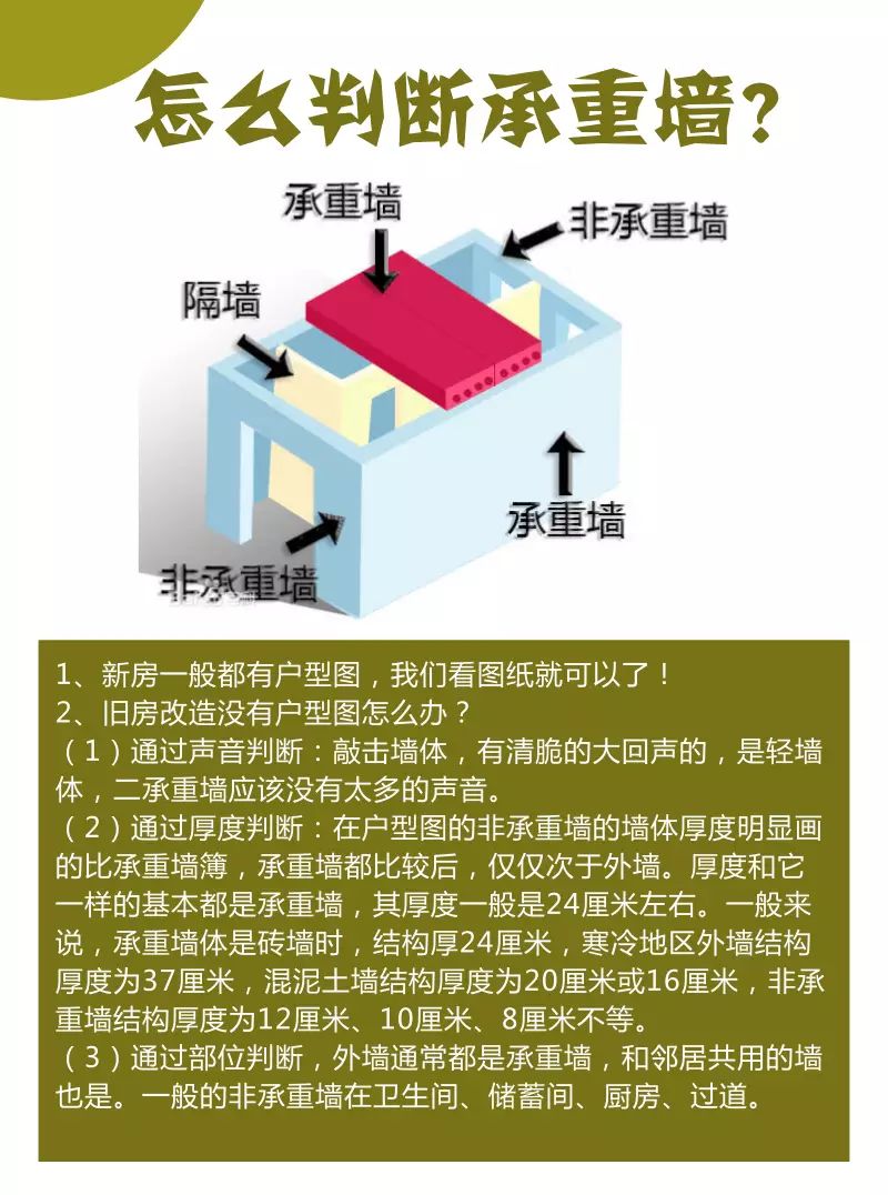 肆意破坏承重墙最高罚款可达20万!