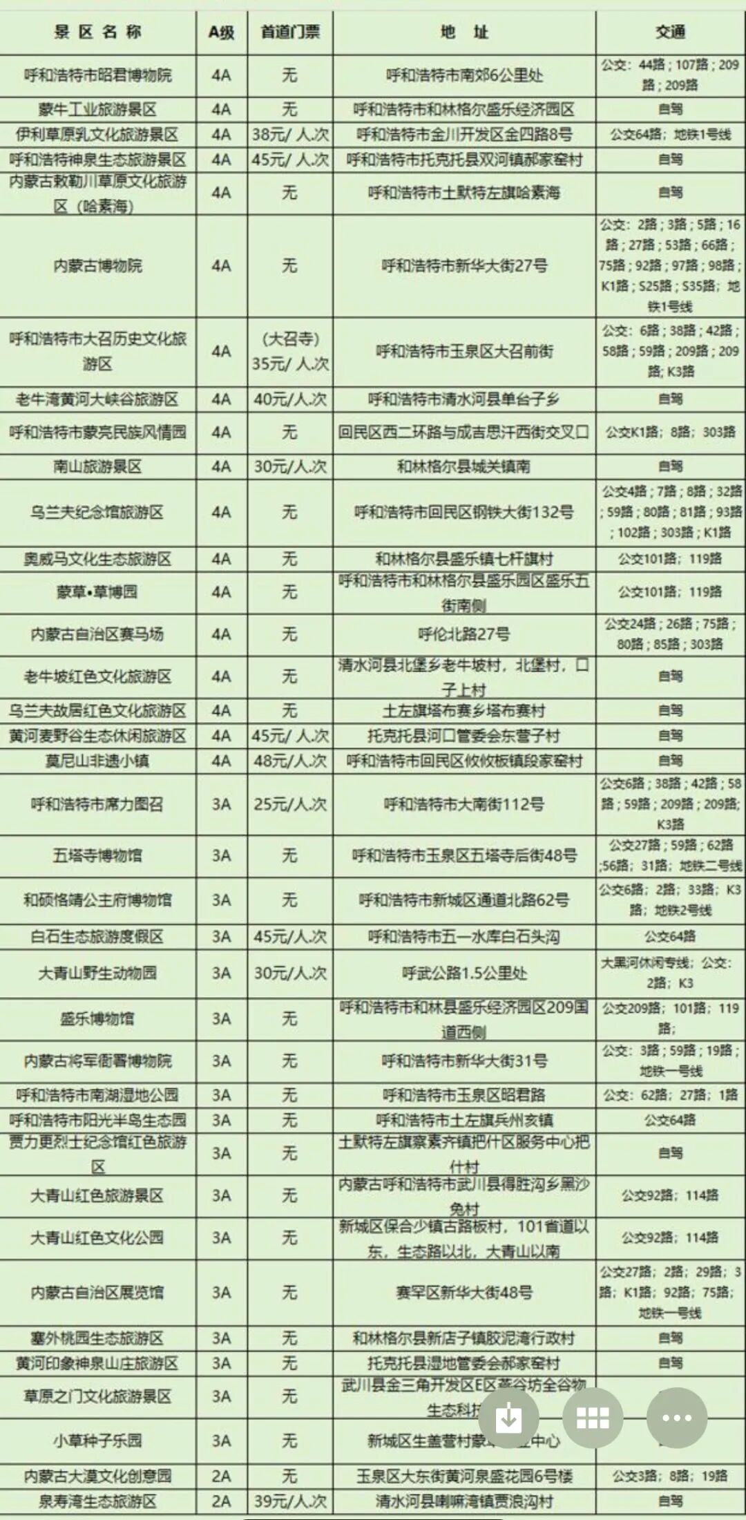 2023年五一小长假即将来临~呼和浩特旅游攻略来咯！