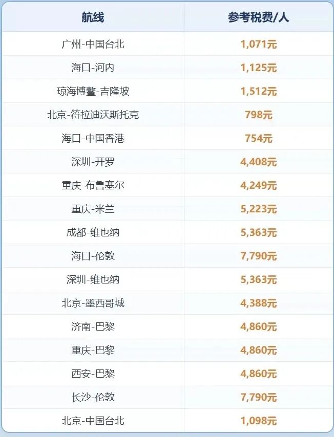 飞猪超级闪促：公务舱次卡1800起 三亚等多地酒店全程不加价可囤