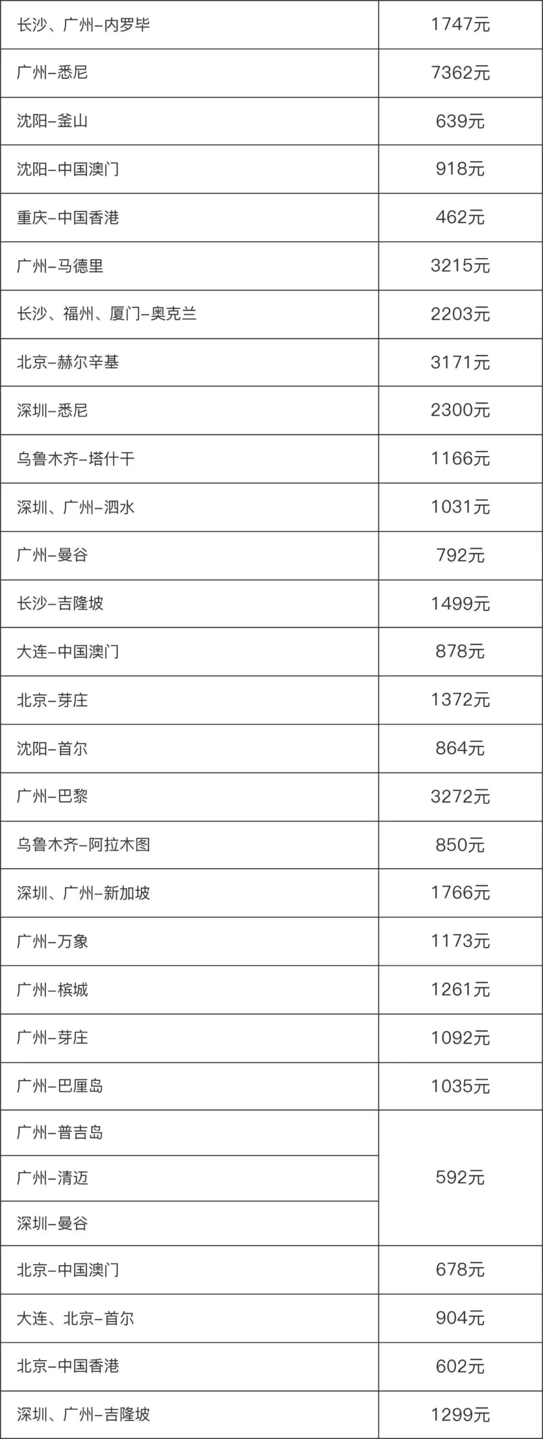 各大航司机票次卡补货全攻略 洲际线往返两千起不约可退