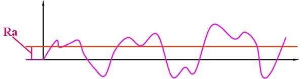 机械设计零件图的技术要求及标注的图12