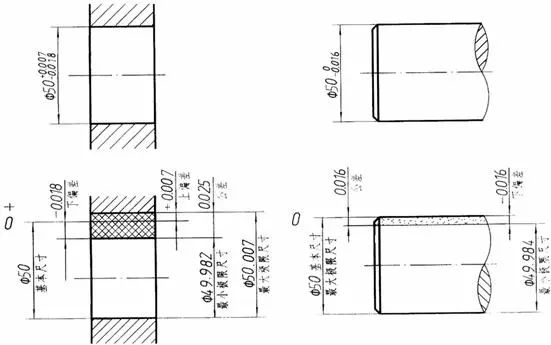 机械设计零件图的技术要求及标注的图5