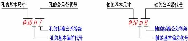 机械设计零件图的技术要求及标注的图6