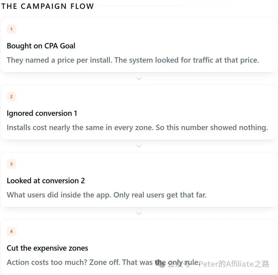 游戏类Offer投放复盘 PaidSocial对比Popunder买量策略