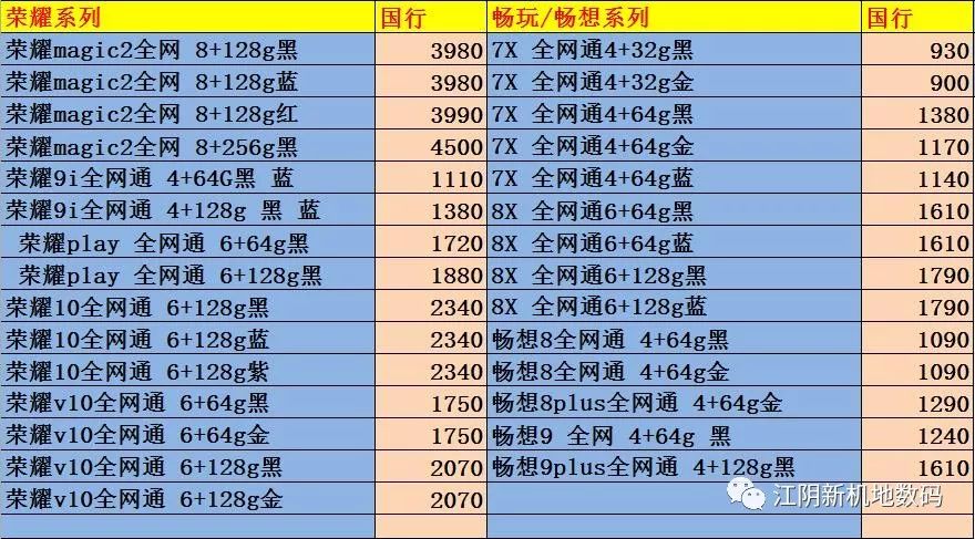 江陰手機電腦遊戲機現貨報價19年1月1號週二蘋果華為小米oppo vivo 科技 第9張