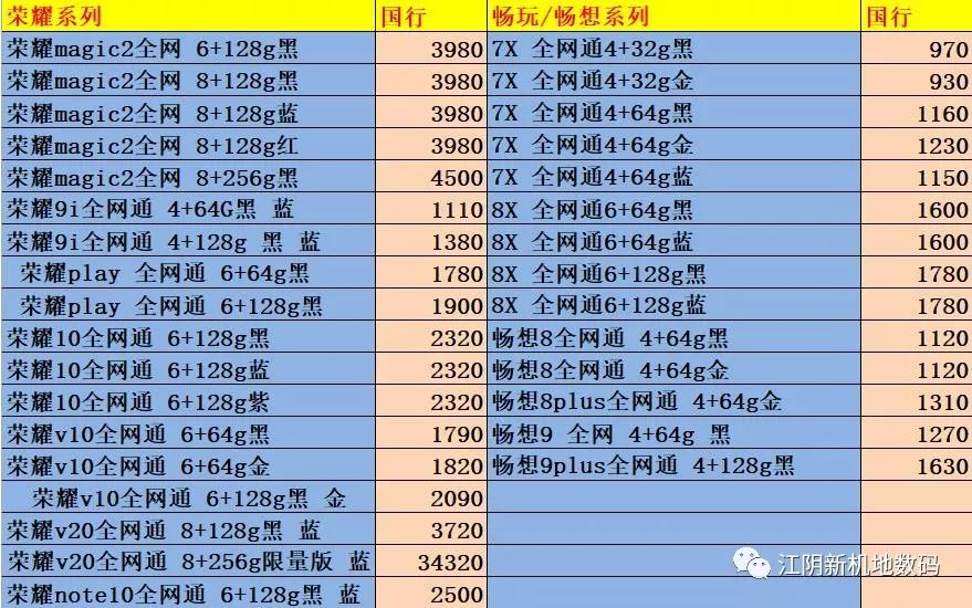 江陰手機電腦遊戲機現貨報價19年1月9號週三蘋果華為小米oppo vivo 科技 第9張