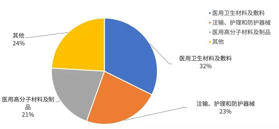 医疗设备销售经验心得_医疗设备业务经验分享_销售医疗设备的工作总结