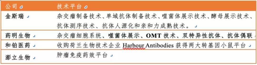 生物药外包服务发展现状分析