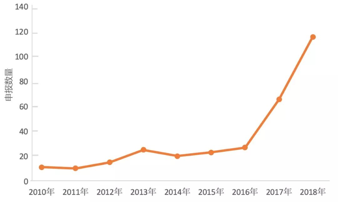 生物药外包服务发展现状分析